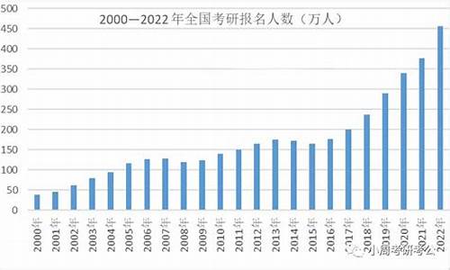 2021年高考弃考,高考弃考数据