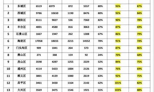 北京2024中考分数线与录取线,2024北京中考改革最新方案