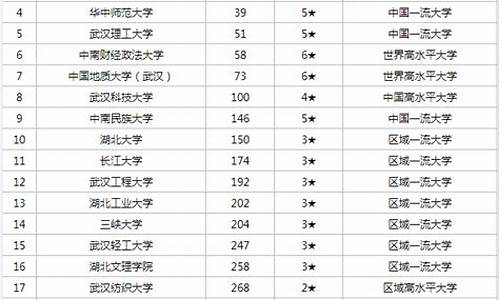 湖北高考380分能上什么专科学校,湖北高考380