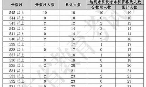 高考编导加分_高考编导加分吗