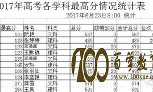 凤冈高考成绩600分以上多少人_凤冈高考成绩