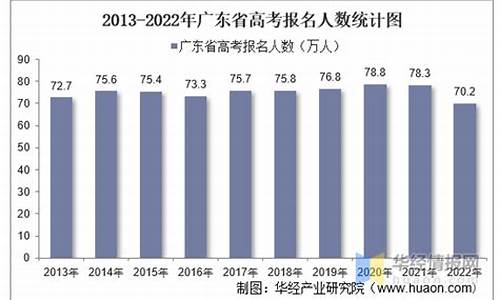 2020年广东高考二本录取率,广东高考二本人数