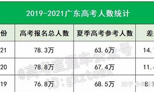 2017年广东省高考试卷_广东高考2017预测