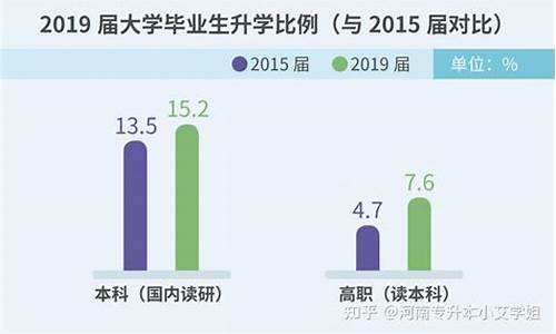 普通本科和普通专科的区别_普通本科和专科差距大吗