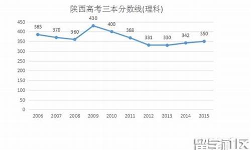 2023陕西高考人数_陕西理科高考人数