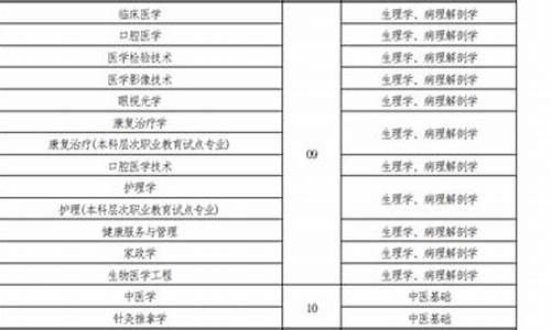 本科学历可以换专业吗,本科学历可以换专业吗