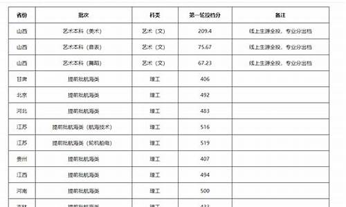 河北本科提前批A段标准_河北省高考本科提前批a