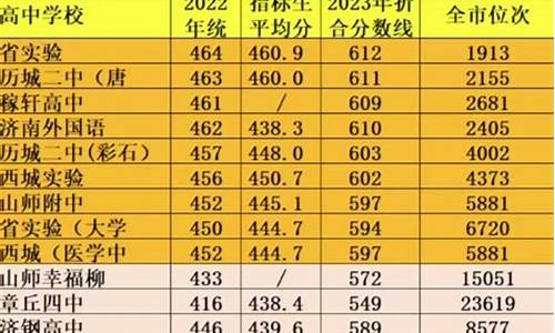 2022高中录取结果查询,2021年高中录取信息查询