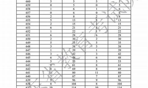 广东高考人数2023年多少人,广东高考人数1996