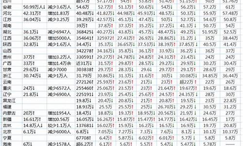 扬州2017高考人数,扬州高考喜报2018