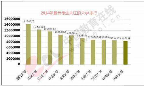 2014江西高考试卷,2014江西高考难度