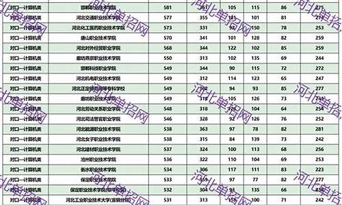 2024河北省单招分数查询最新_河北省2020年单招考试分数查询