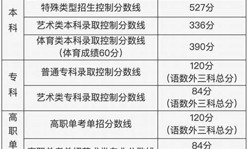 北京高考公布分数时间2023_北京高考公布分数