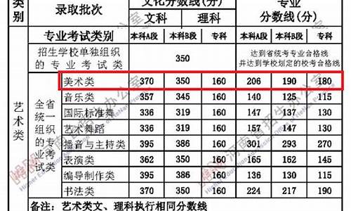 艺术生最低的二本大学_艺术类分数线最低的二本大学