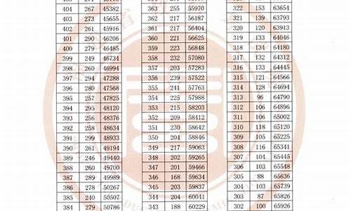 福建高考分数一段,福建高考一分一段分段表2020