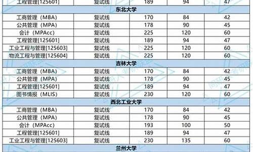 34所院校分数线什么时候出_34所成绩什么时候出