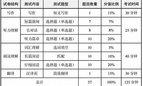 英语六级历史分数查询,英语6级历史成绩