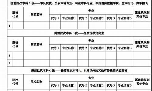 陕西高考志愿表填完的样本_陕西高考志愿表