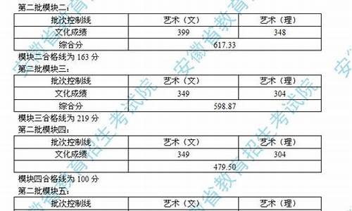 安徽艺术类高考分数线是多少,安徽艺术类高考分数线