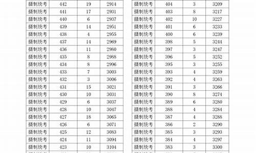 浙江新高考位次怎么排的,浙江新高考位次换算