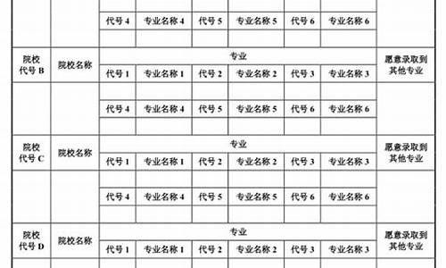 高考志愿填报表陕西怎么填_高考志愿填报表陕西