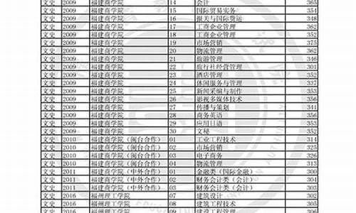 福建2017高考录取率_福建2017高考录取率是多少