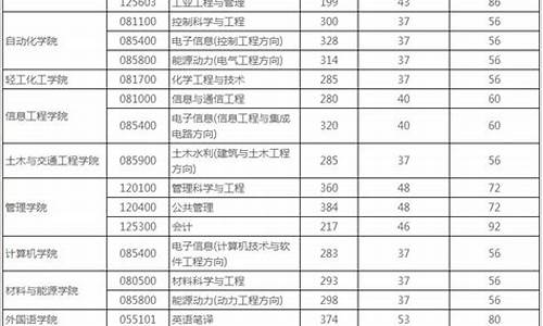 调剂分数线会比复试分数线低吗_调剂分数和复试分数