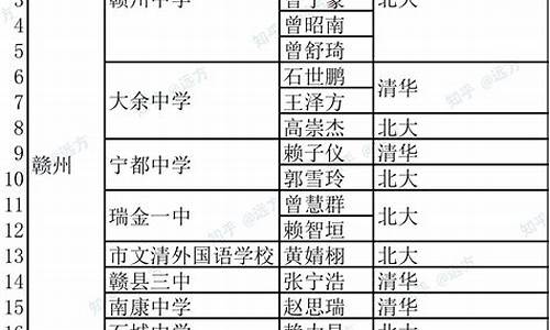 江西高考北大清华_江西高考北大清华录取人数2023年