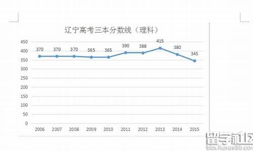 2017年辽宁高考分数_预测2017辽宁高考人数