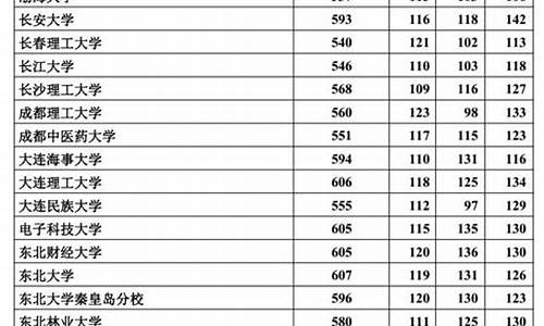 2017河北高考一本院校提档线,河北2017高考本科线