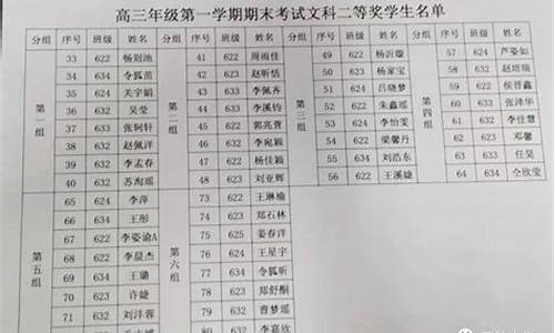 运城中学高考成绩,运城中学高考成绩排名