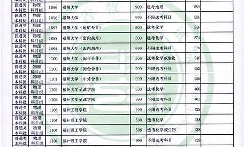 2015福建省高考线_2015福建高考分数线