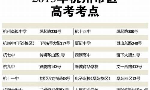 2019年杭州高考时间,2016年杭州高考时间