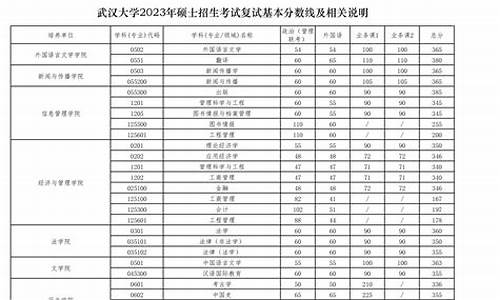 武汉大学法学专业分数线2020,武汉大学法律系分数线