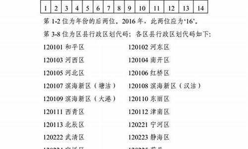 天津2016高考报名时间_2016年天津高考考生人数