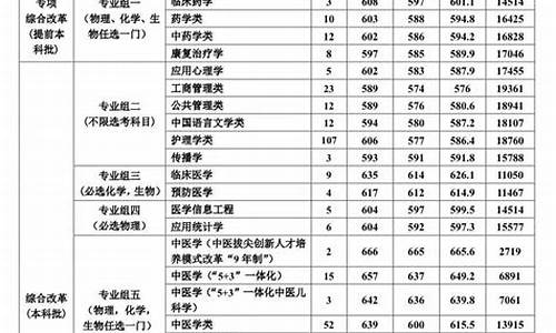 天津中医药大学分数线_天津中医药大学分数线河北