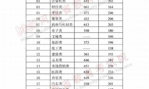 2024年河南高考各批次录取时间_河南高考各批次录取时间