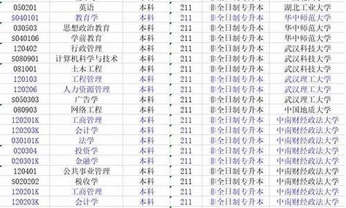 本科院校自考本科,本科院校自考本科有用吗