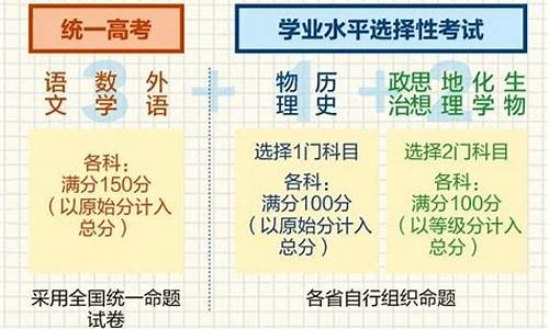 2017高考考试大纲及考试说明汇总_2017高考考试科目