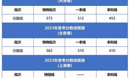 各省分数线2023年公布时间一览表_各省分数线2023年公布时间