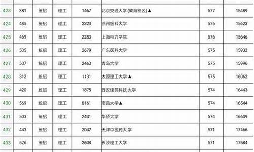 怎么看高考分数位次,如何查高考分位次