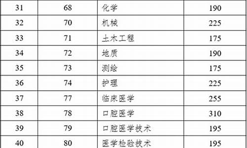 2021云南高考体育分数线,2017年云南高考体育分数线