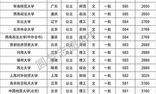 高考文科580算好吗_高考文科580分难吗