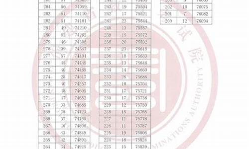 福建省的高考成绩报考其他省份可以改吗_福建省的高考成绩