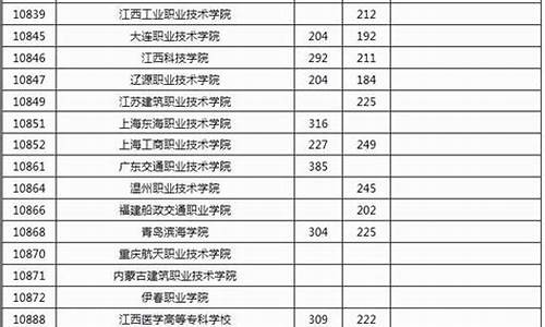 2017年职高高考时间,2017年高等职业学校考试题目