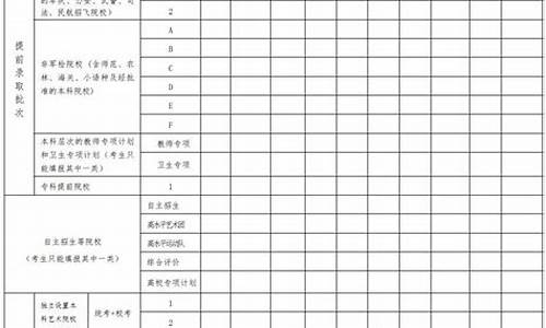 高考志愿表不在档案里_普通高考考生志愿表不在档案里