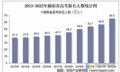 湖南高考报名考生类别有几种,湖南高考报名考生