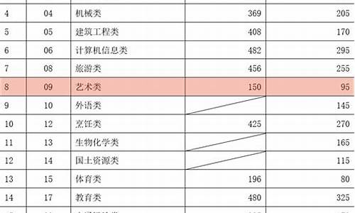 高考录取最低控制线是什么意思呀,高考录取最低控制线是什么意思