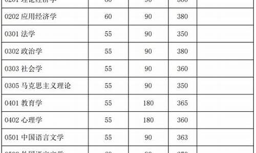 复旦数学系分数线江苏-复旦数学系分数线