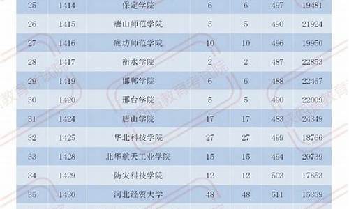 2015陕西高考试卷-2015高考陕西